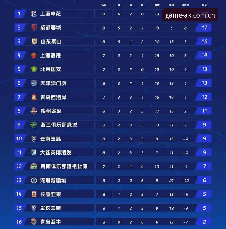 积分榜收藏 vs 数据筛选排序：AK体育平台两个核心功能的效率实测对比